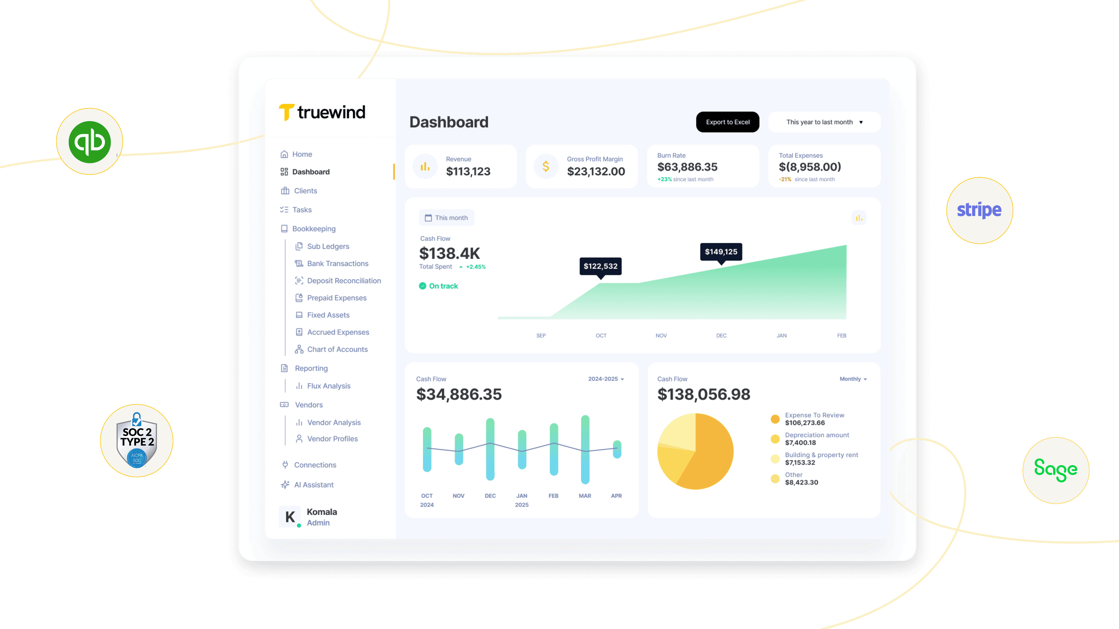 Truewind dashboard with reviewer-owned close workflows and AI-assisted accounting tasks